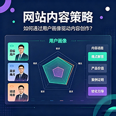儋州建站-网站内容策略：如何通过用户画像驱动内容创作？