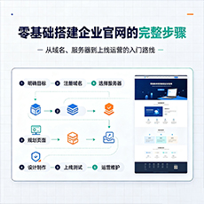 大成建站-零基础搭建企业官网的完整步骤