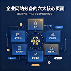 大成建站-企业网站必备的六大核心页面